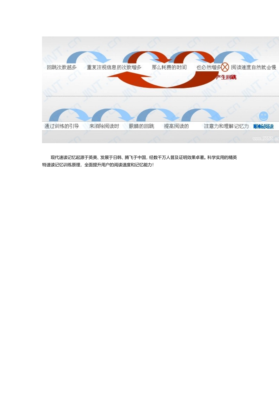 精英特速读记忆训练原理简介_第3页