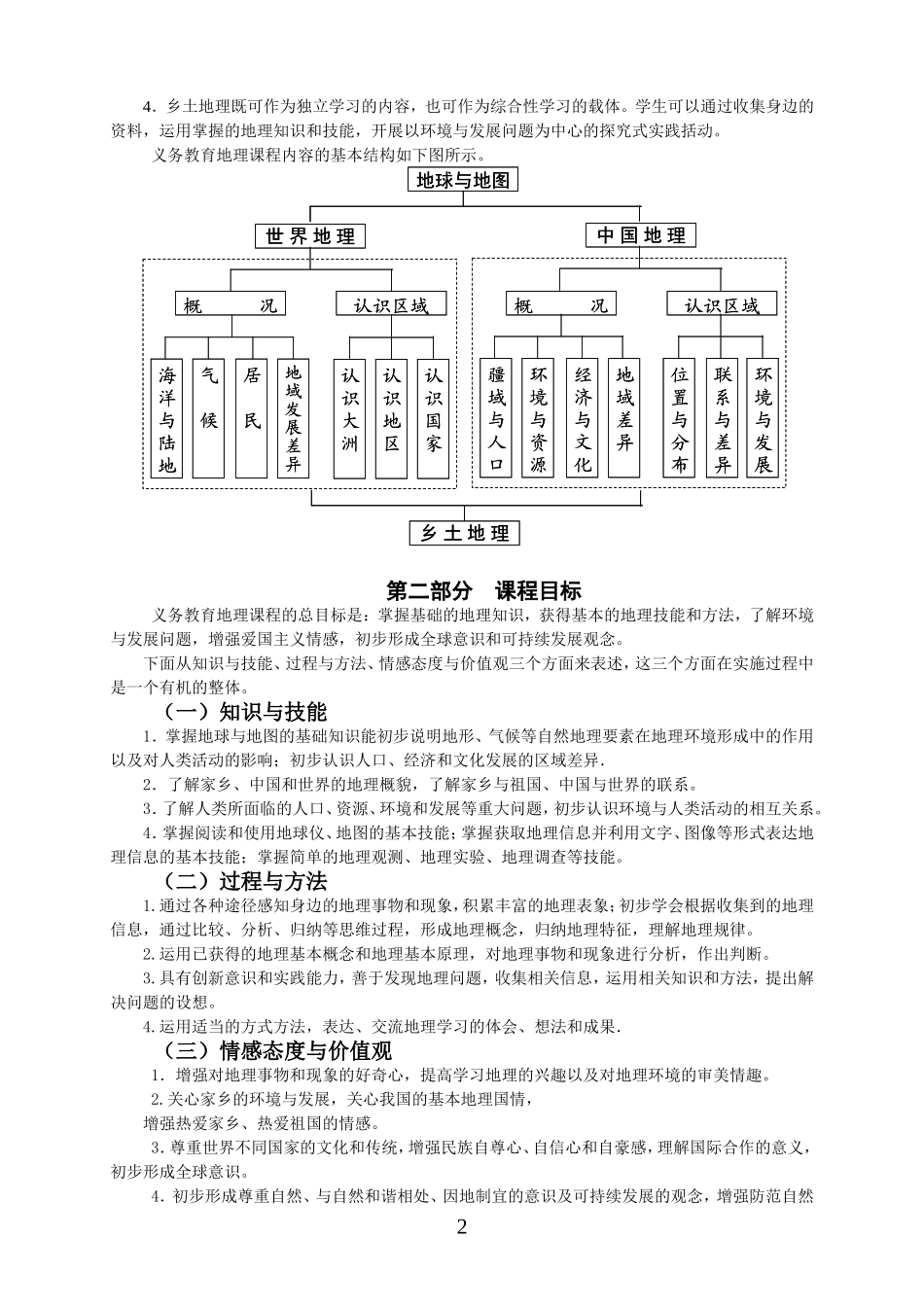 义务教育地理课程标准(2011年版)_第2页