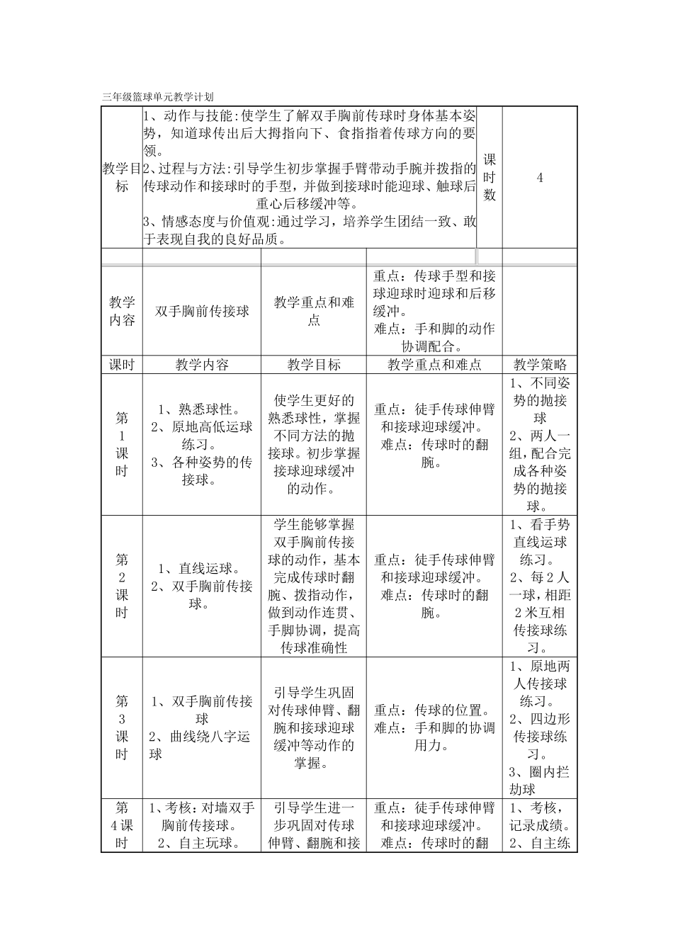 篮球单元教学计划-(2)_第1页