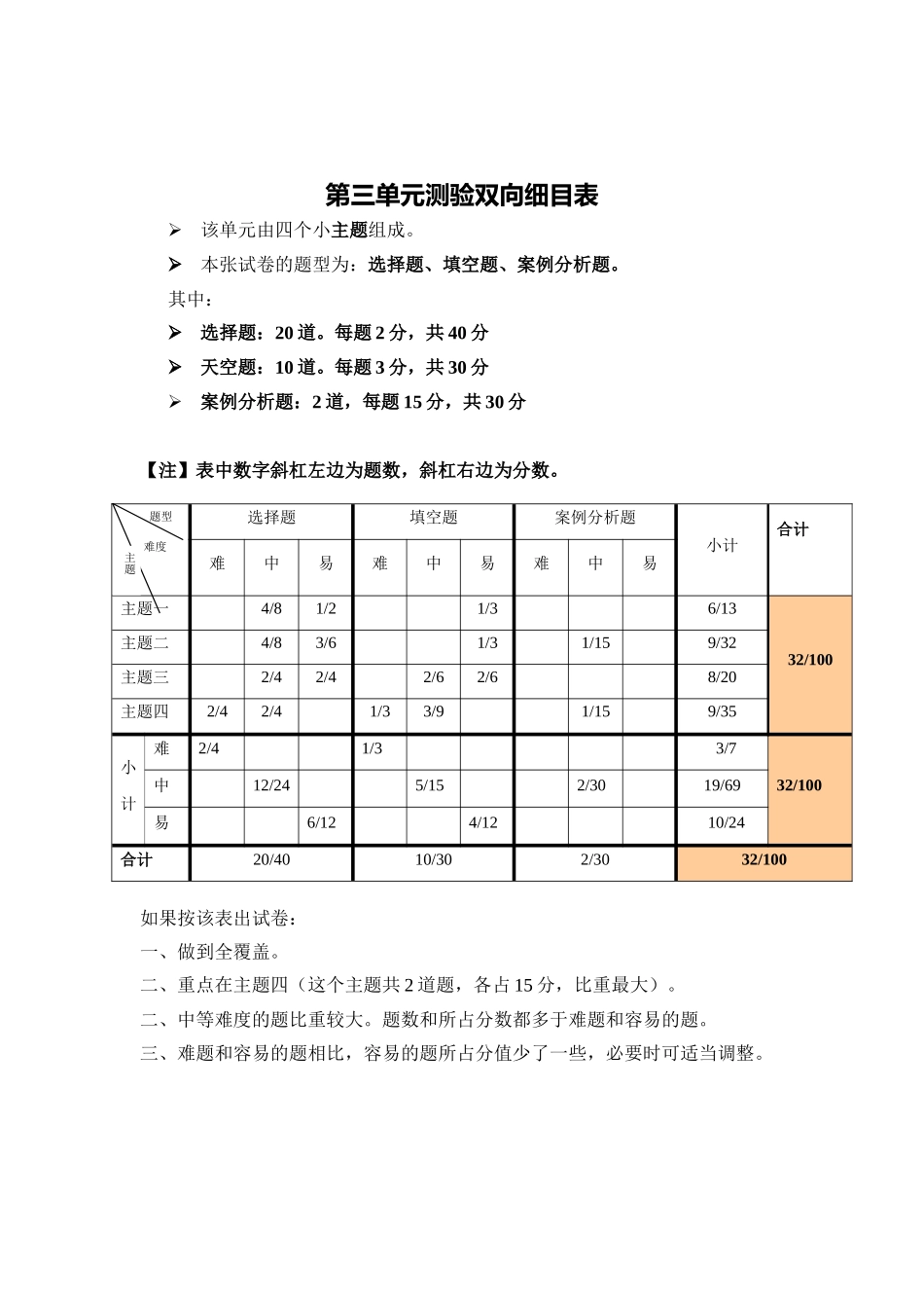 第三单元测验双向细目表_第1页