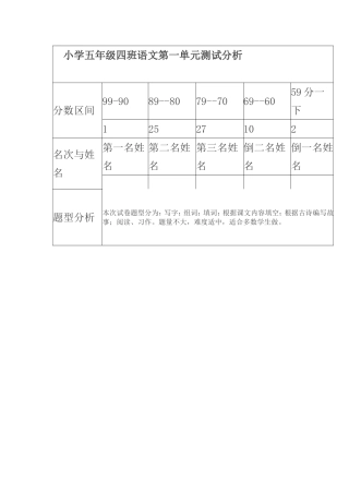 小学五年级四班语文第一单元测试分析