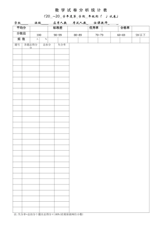 数学试卷分析空表