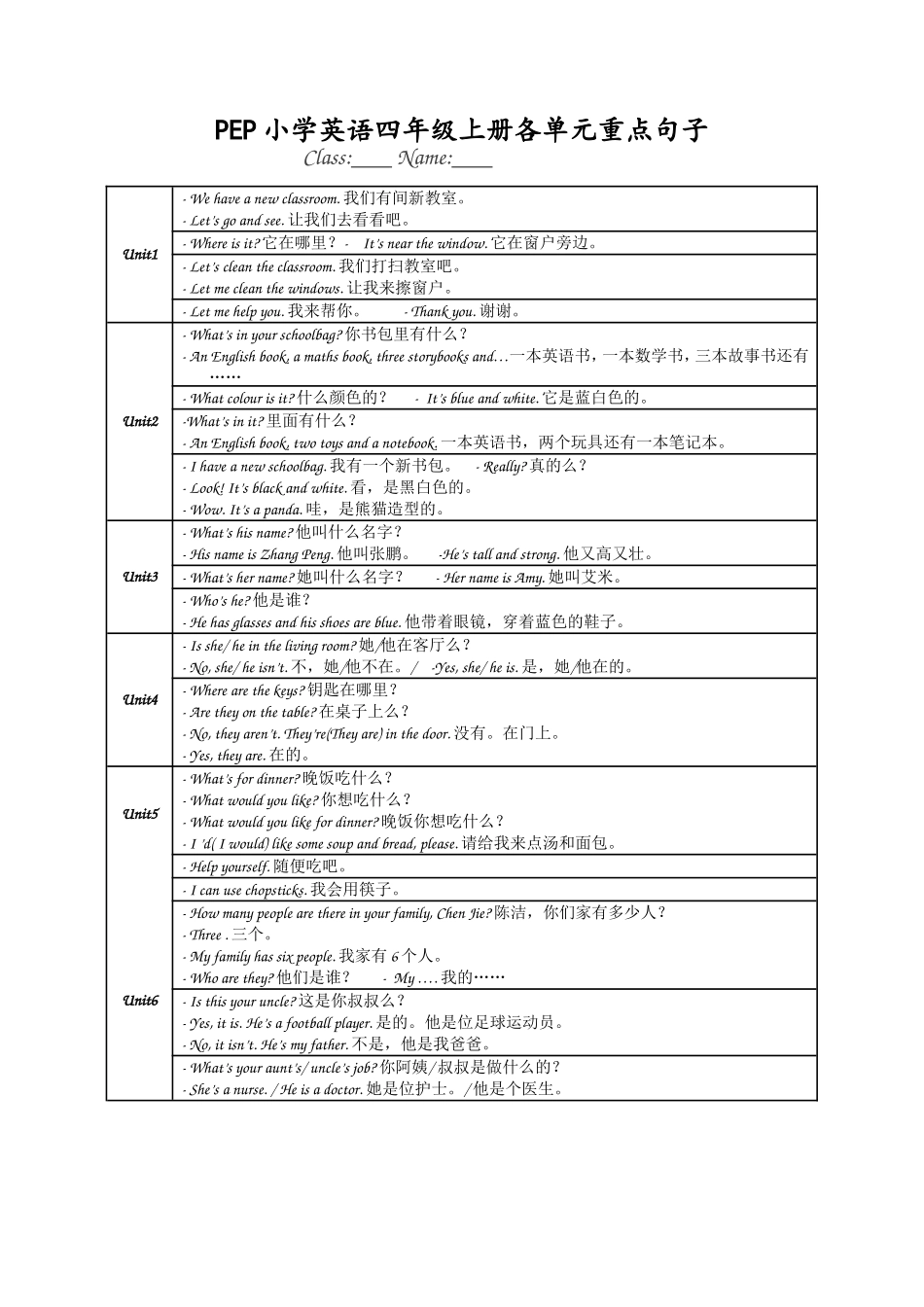 PEP四上六个单元的重点单词和句子---副本_第1页