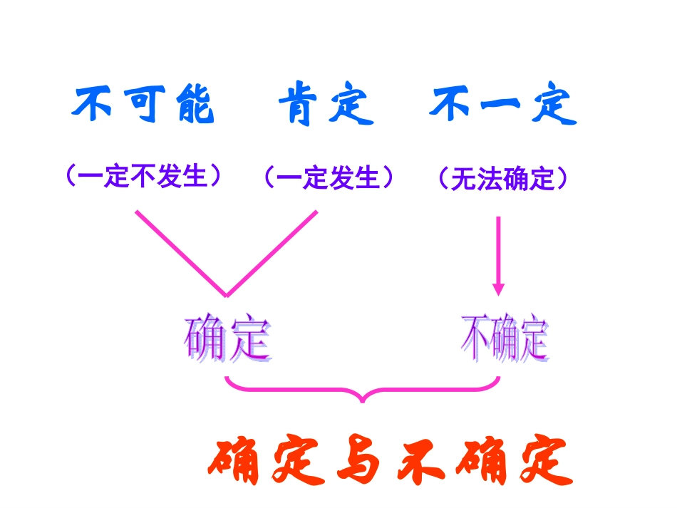 8.1确定于不确定_第3页