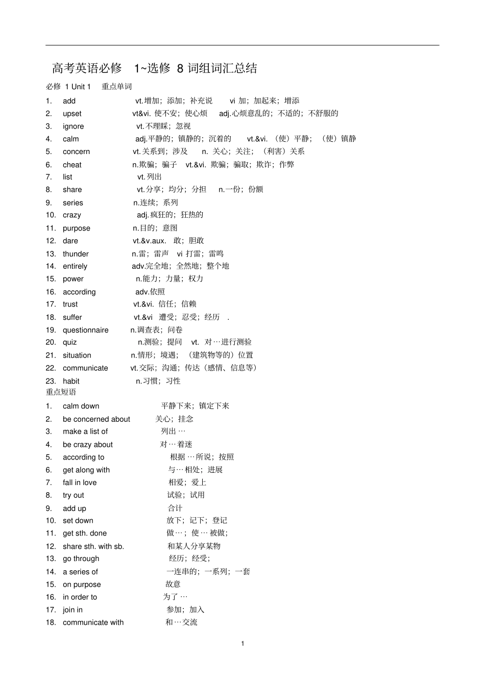 人教版高中英语必修一到选修八单词和短语_第1页