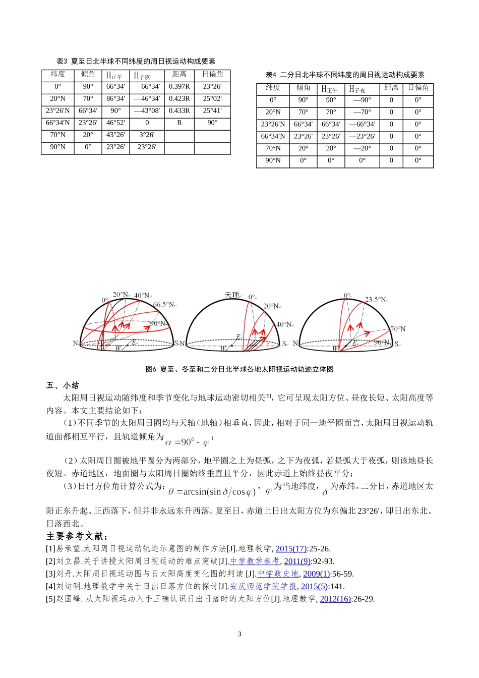 太阳周日视运动轨迹的绘制及计算_第3页