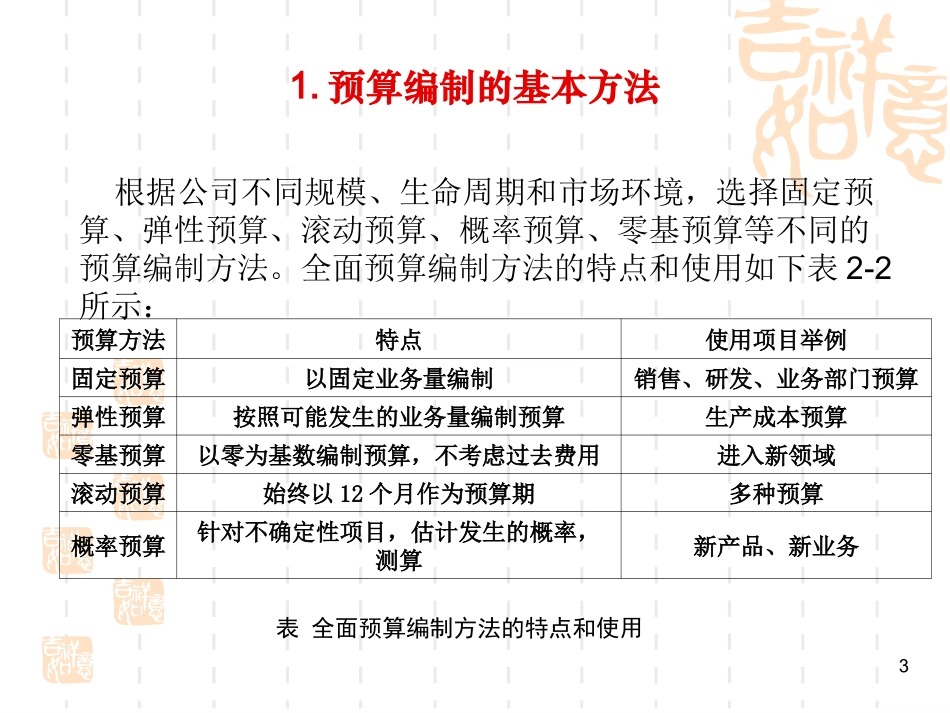 企业全面预算管理实务操作_第3页