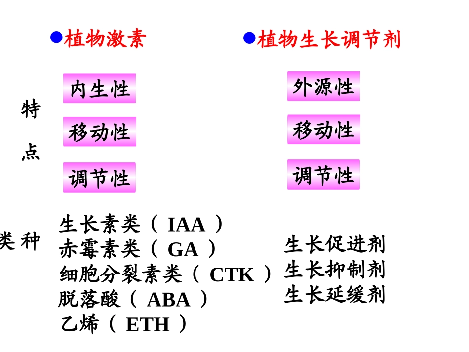 植物生长物质_第3页
