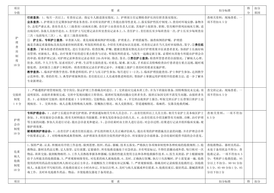 护理核心制度评分表附表2_第2页