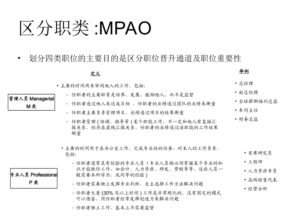 职位分析与职位说明书讲义_第3页