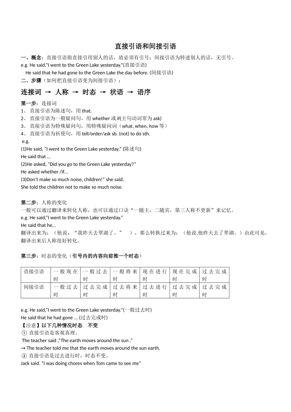 高中英语直接引语与间接引语讲义_第1页