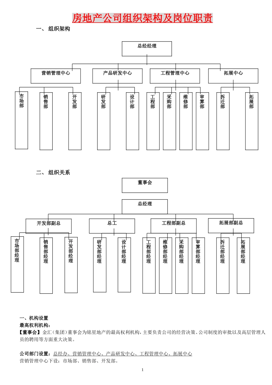 房地产公司组织架构及岗位职责_第1页