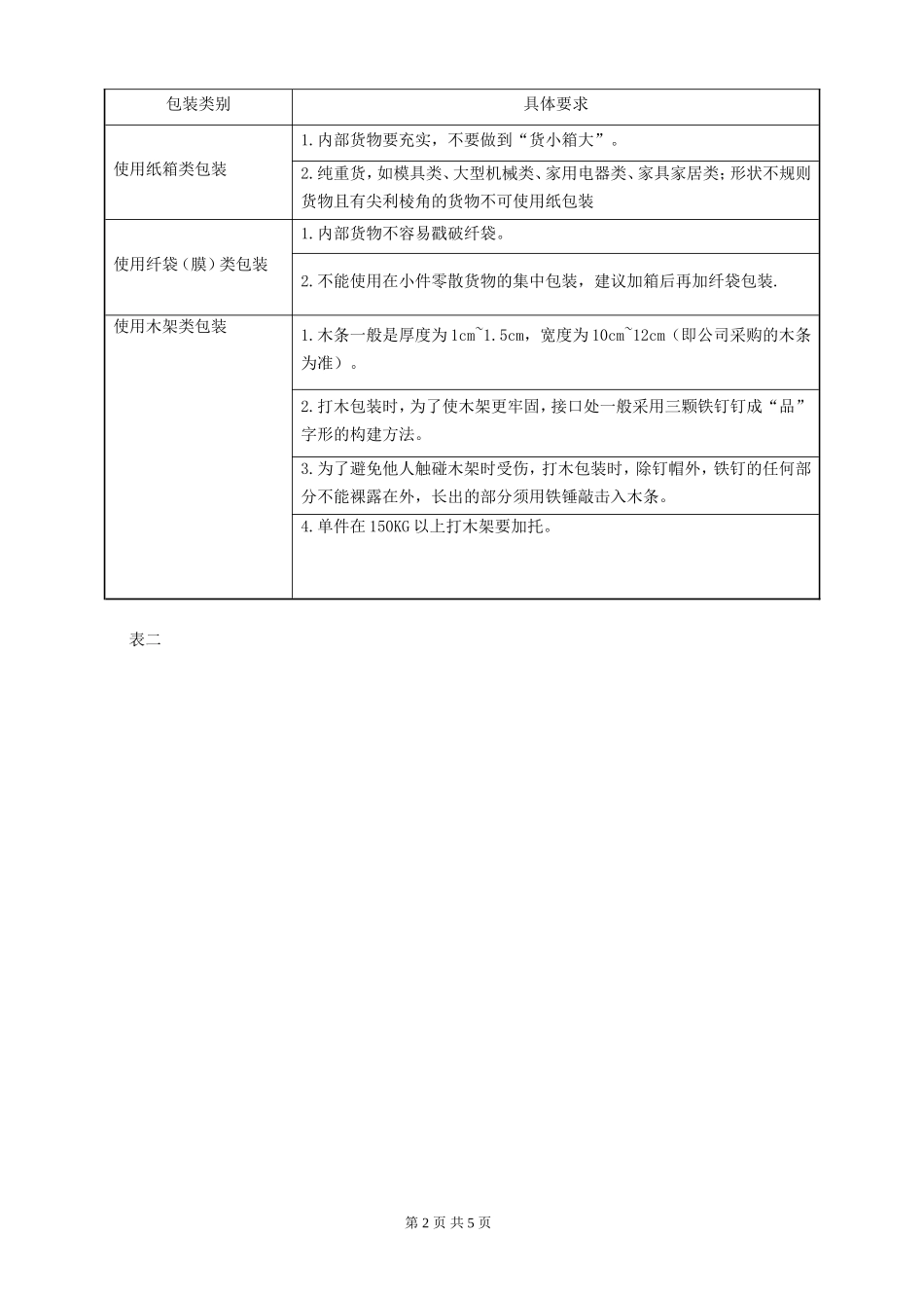 快递业务操作规范流程_第2页
