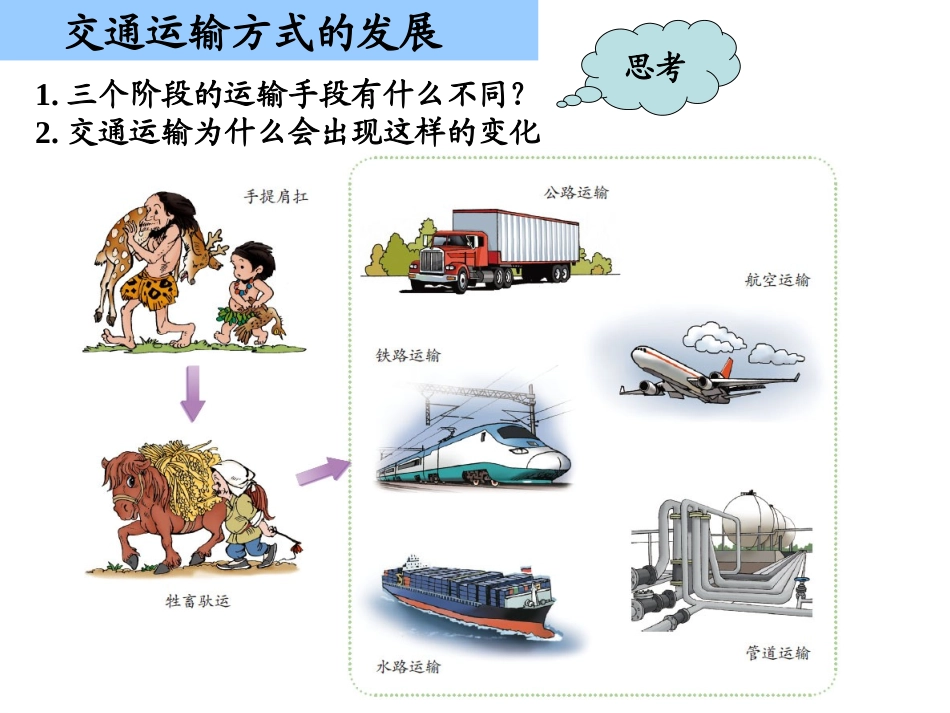 人教版八年级地理上册《交通运输》_第3页
