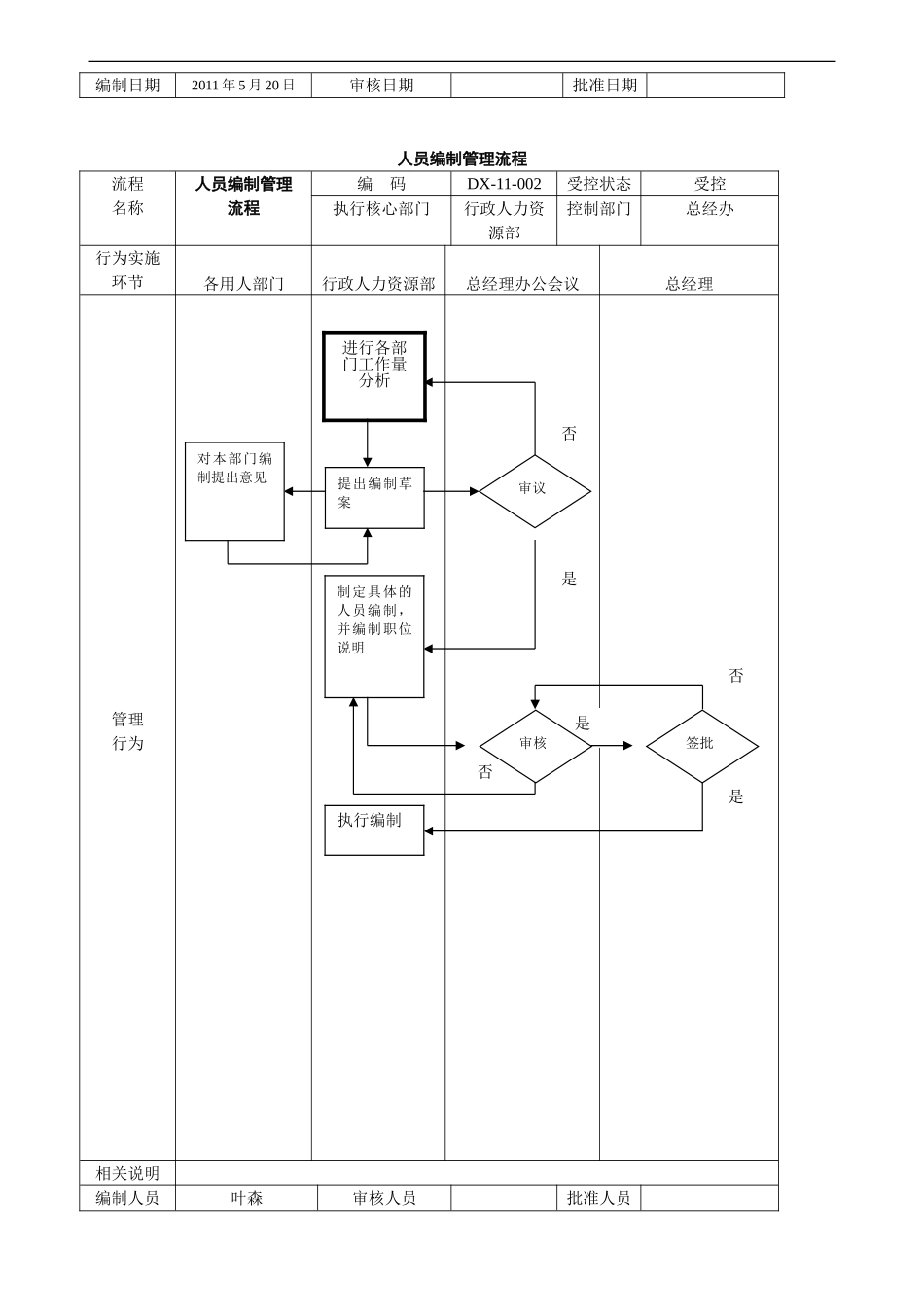 公司管理流程图 (2)_第2页