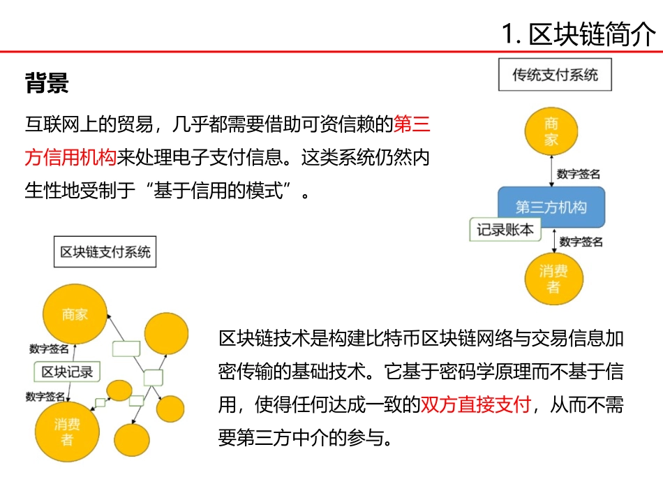 最新区块链技术原理详解_第2页