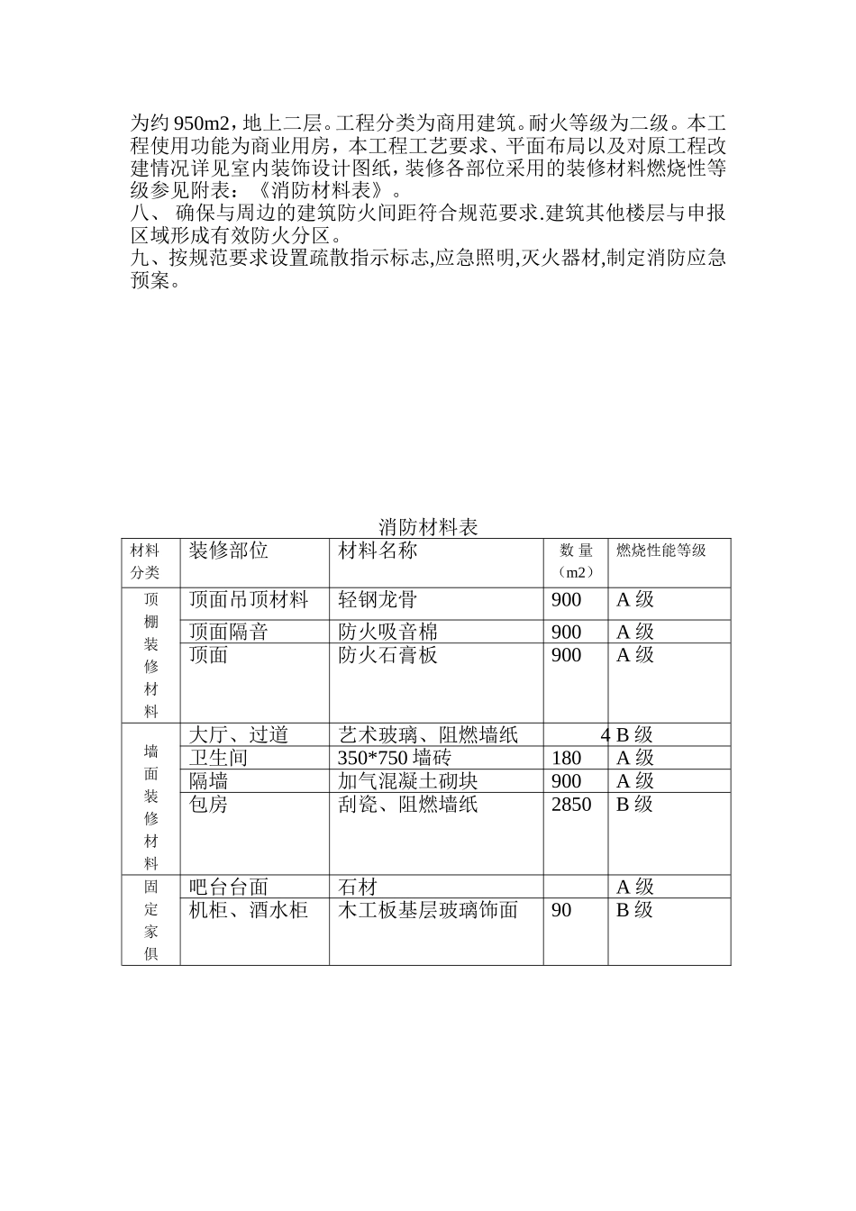 装修消防设计说明书_第3页