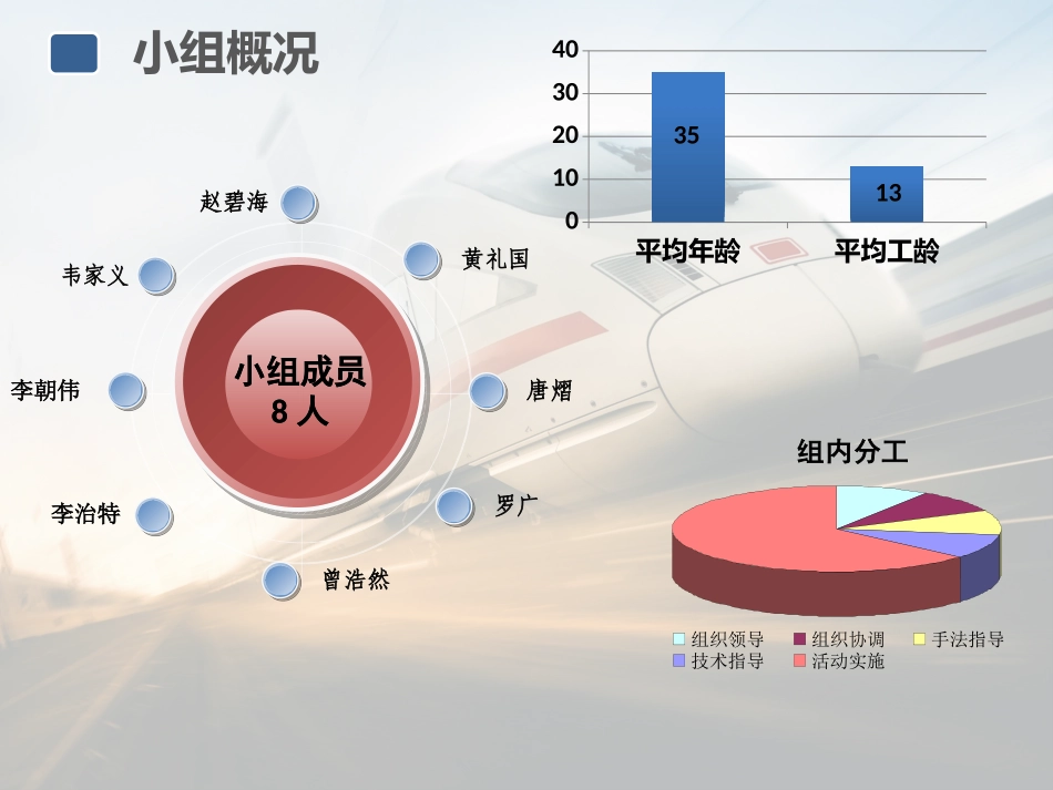 物流部QC成果汇报(修改版)减少机车轮缘偏磨_第3页