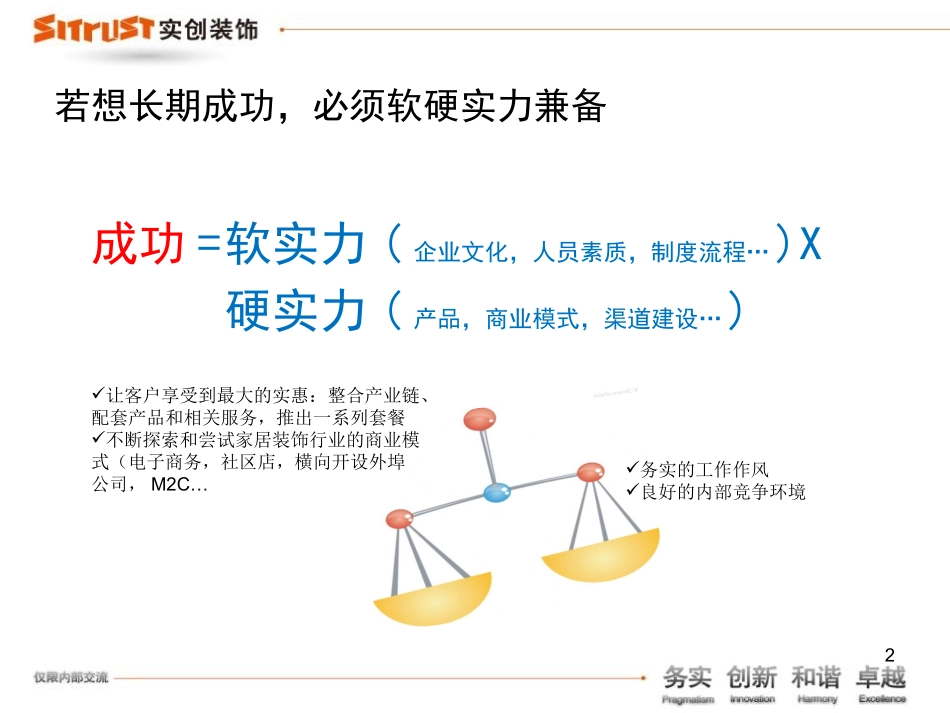 企业核心价值PPT_第2页