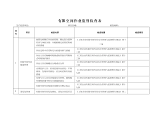 有限空间作业监督检查表