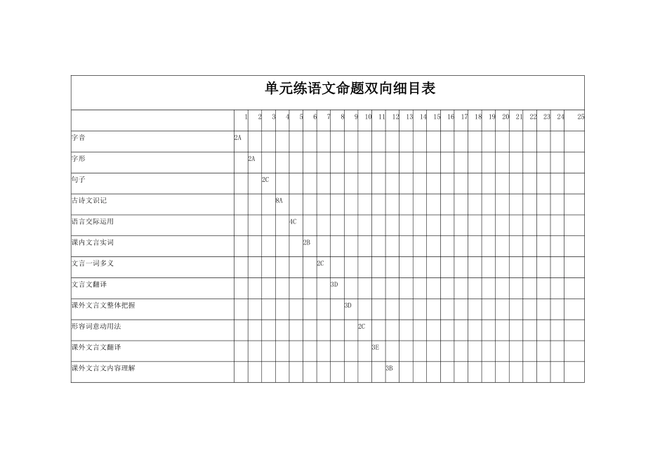 单元练语文命题双向细目表_第1页
