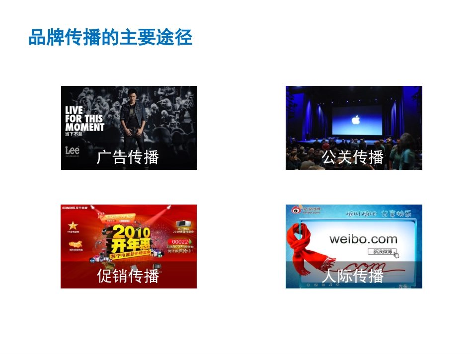 品牌传播的途径_第3页