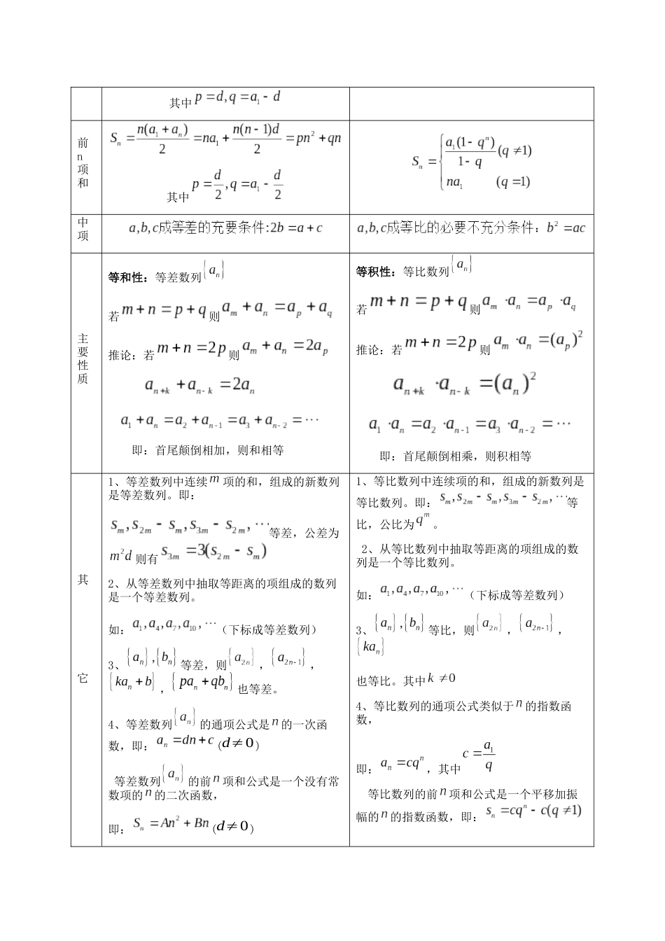 高中数列的常见解法)_第3页