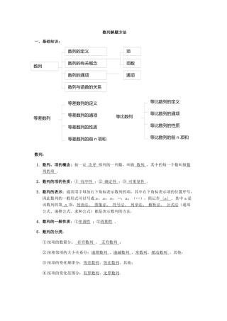 高中数列的常见解法)