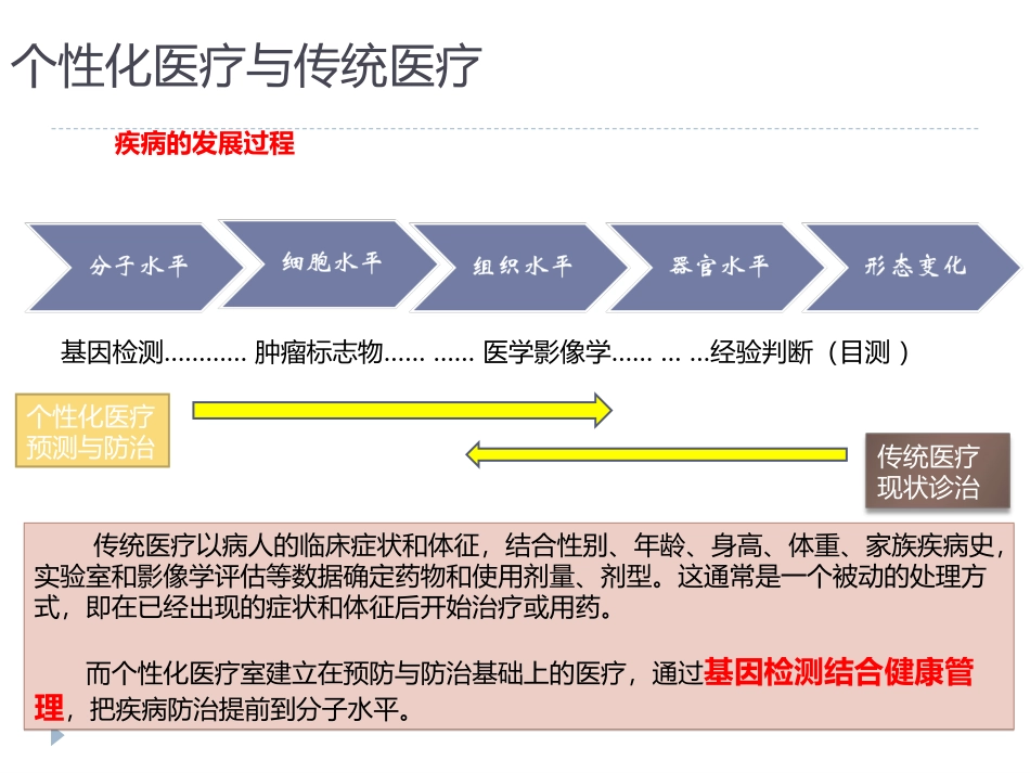 精准养生理念设计_第2页