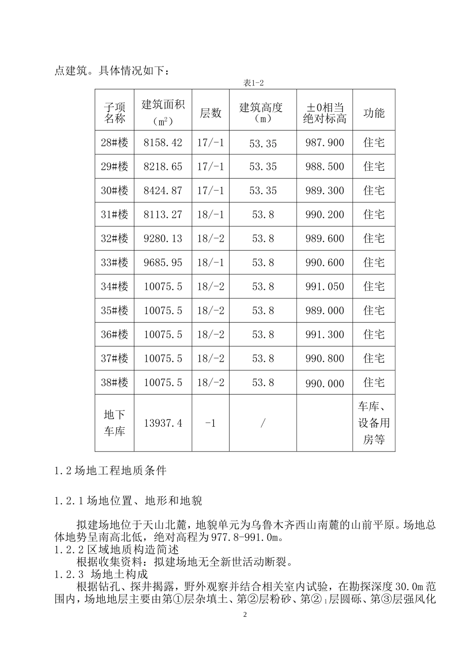 土方开挖专项施工方案专家论证-改_第2页