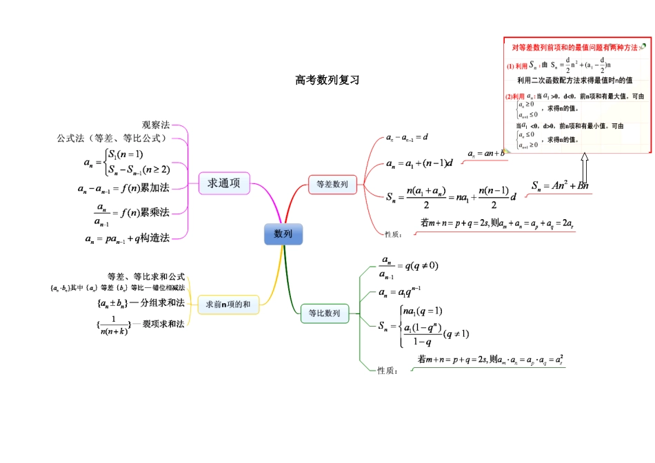 数列思维导图_第1页