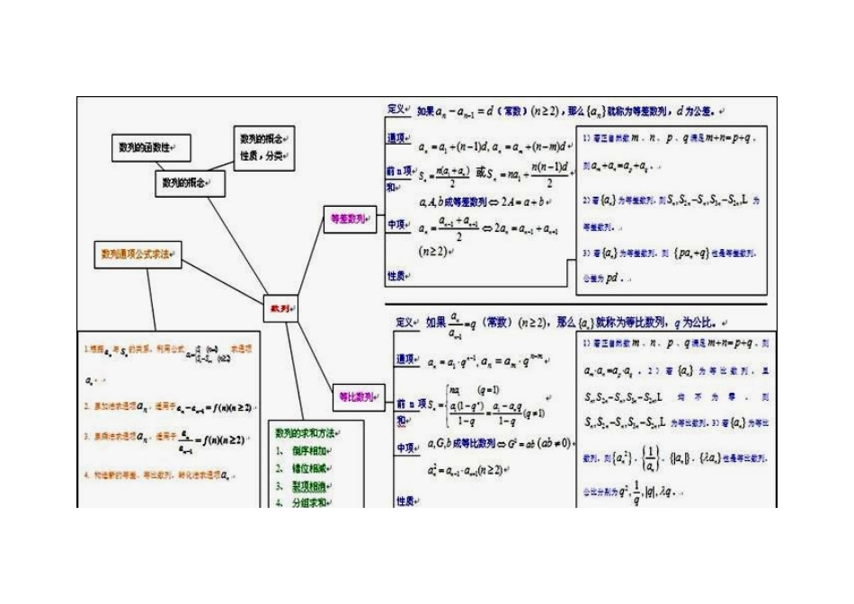 数列思维导图_第2页