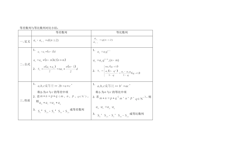 数列思维导图_第3页