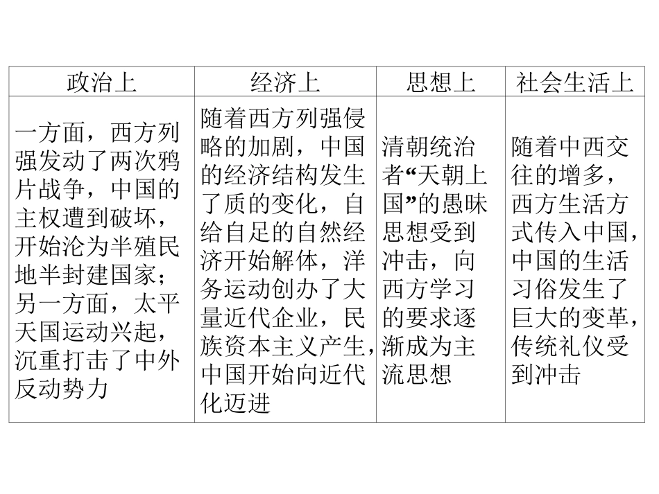 工业文明冲击下中国的变革与转型-两次鸦片战争后的中国_第3页