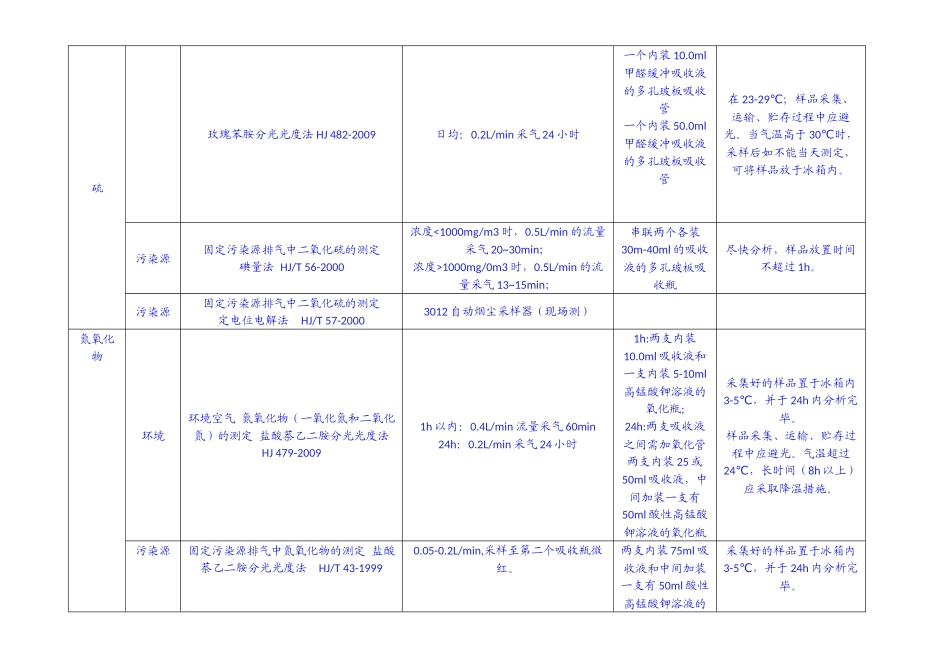 环境空气与废气中各项目监测采样细则(改)1_第2页