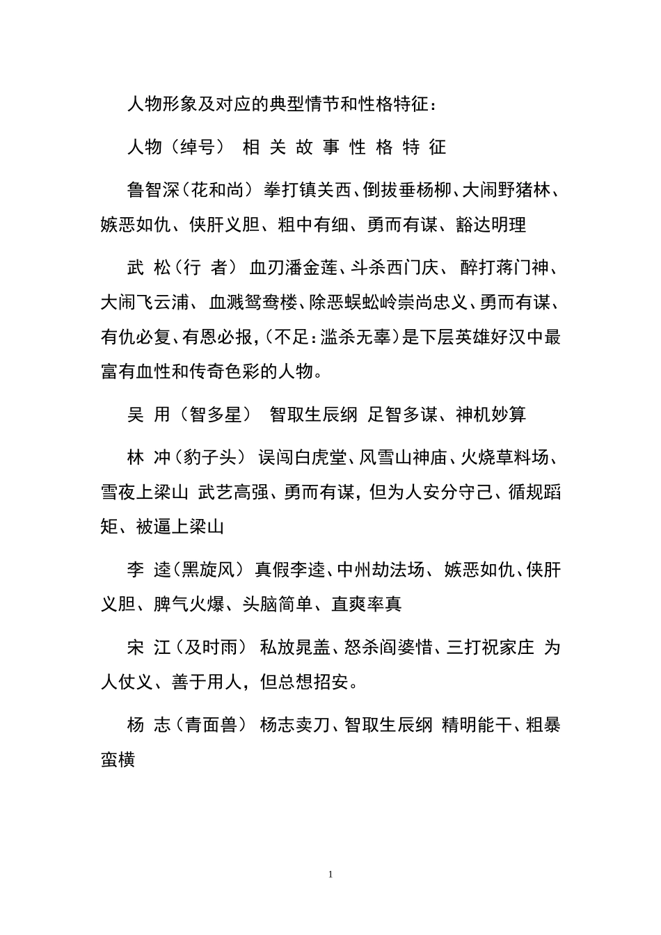 人物形象及对应的典型情节和性格特征_第1页