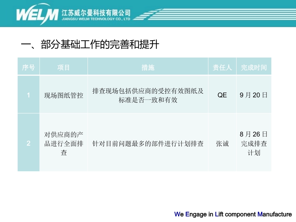 质量部下半年工作计划_第3页