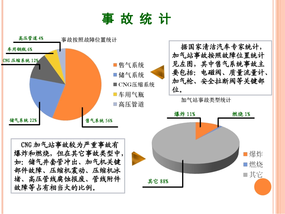 加气站事故案例汇编_第3页