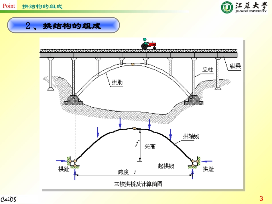 结构力学(拱结构)_第3页
