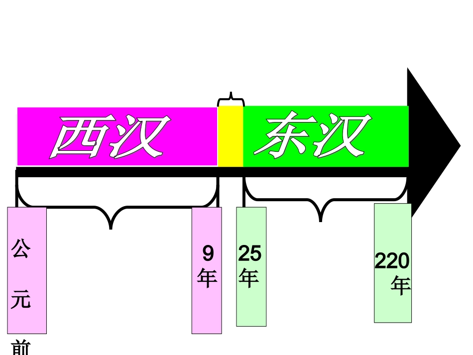 汉武帝巩固大一统王朝_第1页