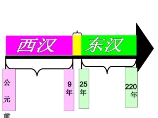 汉武帝巩固大一统王朝