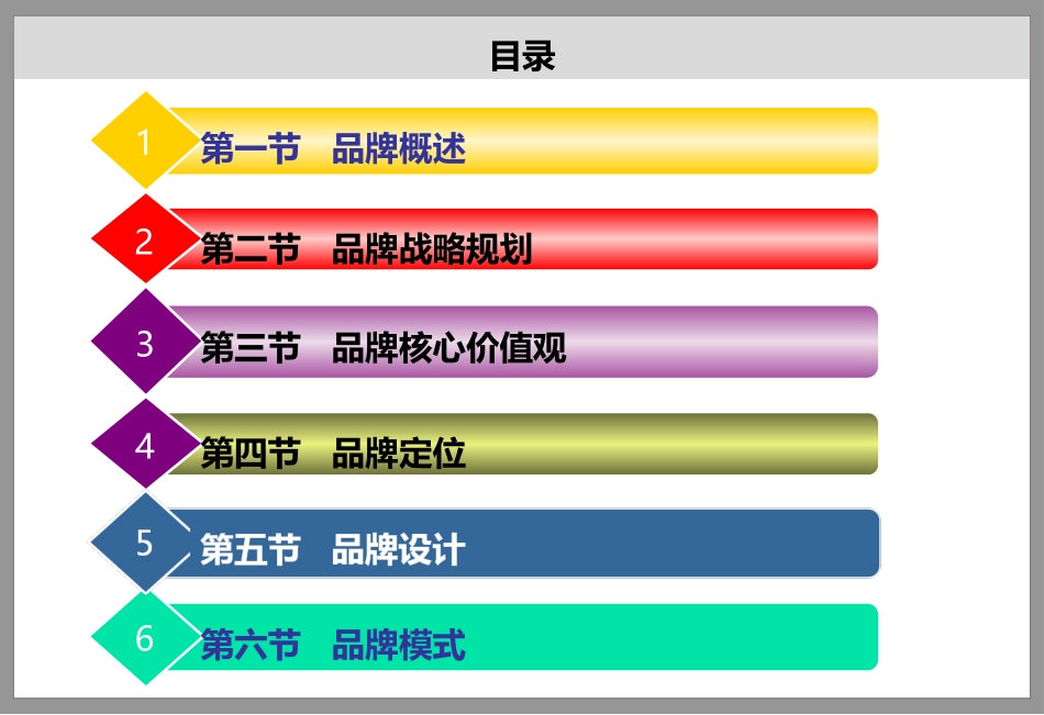品牌管理核心知识(最全版本)_第2页