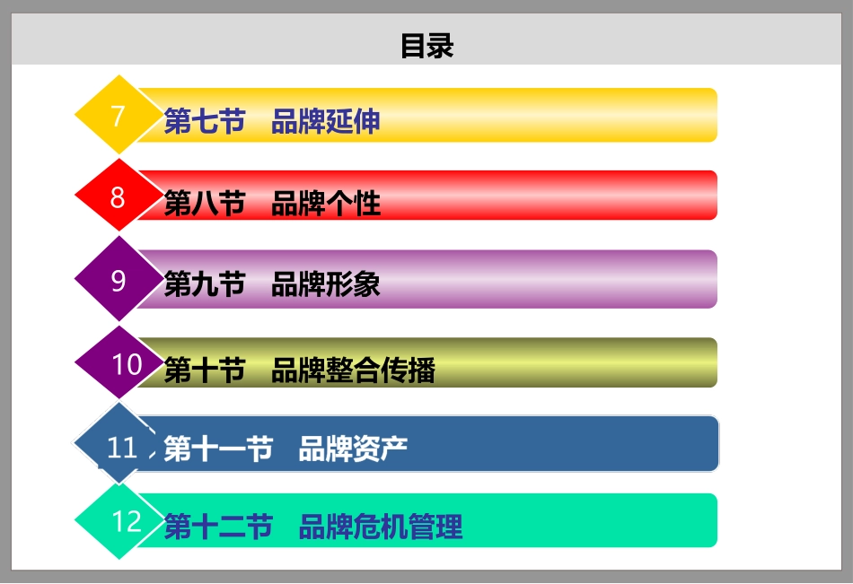 品牌管理核心知识(最全版本)_第3页