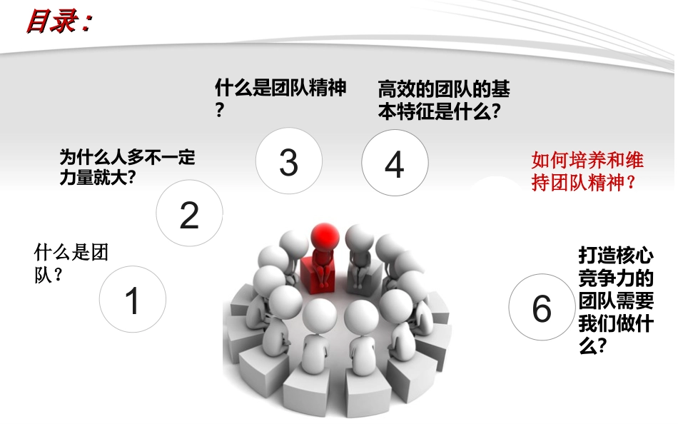 非常精美ppt团队协作精神_第3页