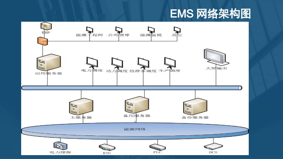 能源管理系统(EMS)_第2页