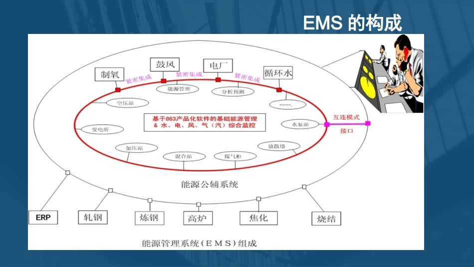 能源管理系统(EMS)_第3页