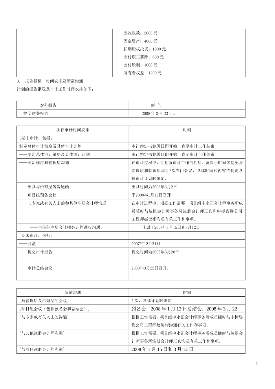 总体审计策略记录模式范例_第2页