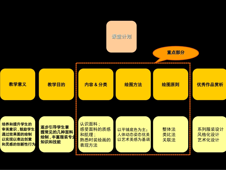 服装效果图--面料的表现_第3页