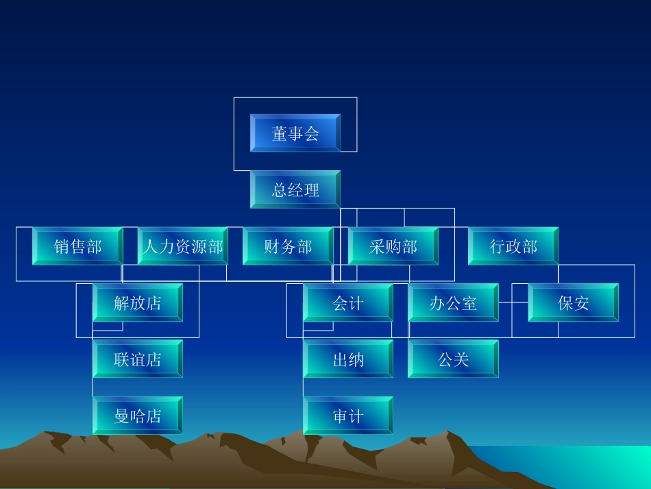 珠宝零售企业组织架构_第2页