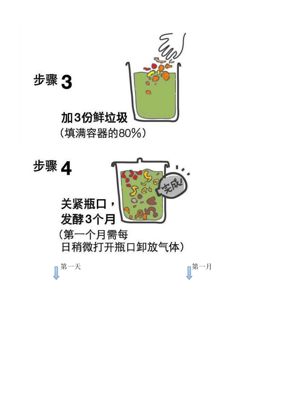 环保酵素的制作方法及用途_第3页